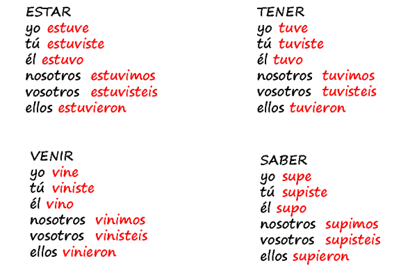 Verbi Con Cambio Vocalico Spagnolo