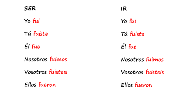 Verbi Con Cambio Vocalico Spagnolo
